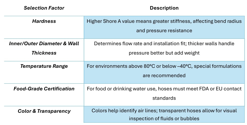 5 Essential Factors for Selecting PU Hoses